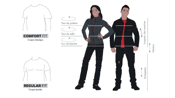 Choisissez la bonne taille de vêtement de travail PORTWEST