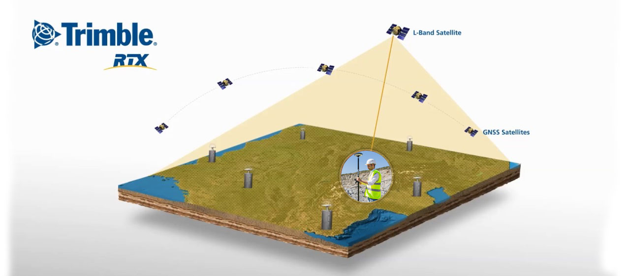 application de la technologie Trimble RTX