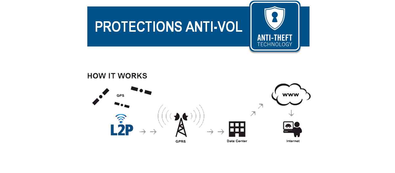 schéma principe de fonctionnement de l'anti-vol