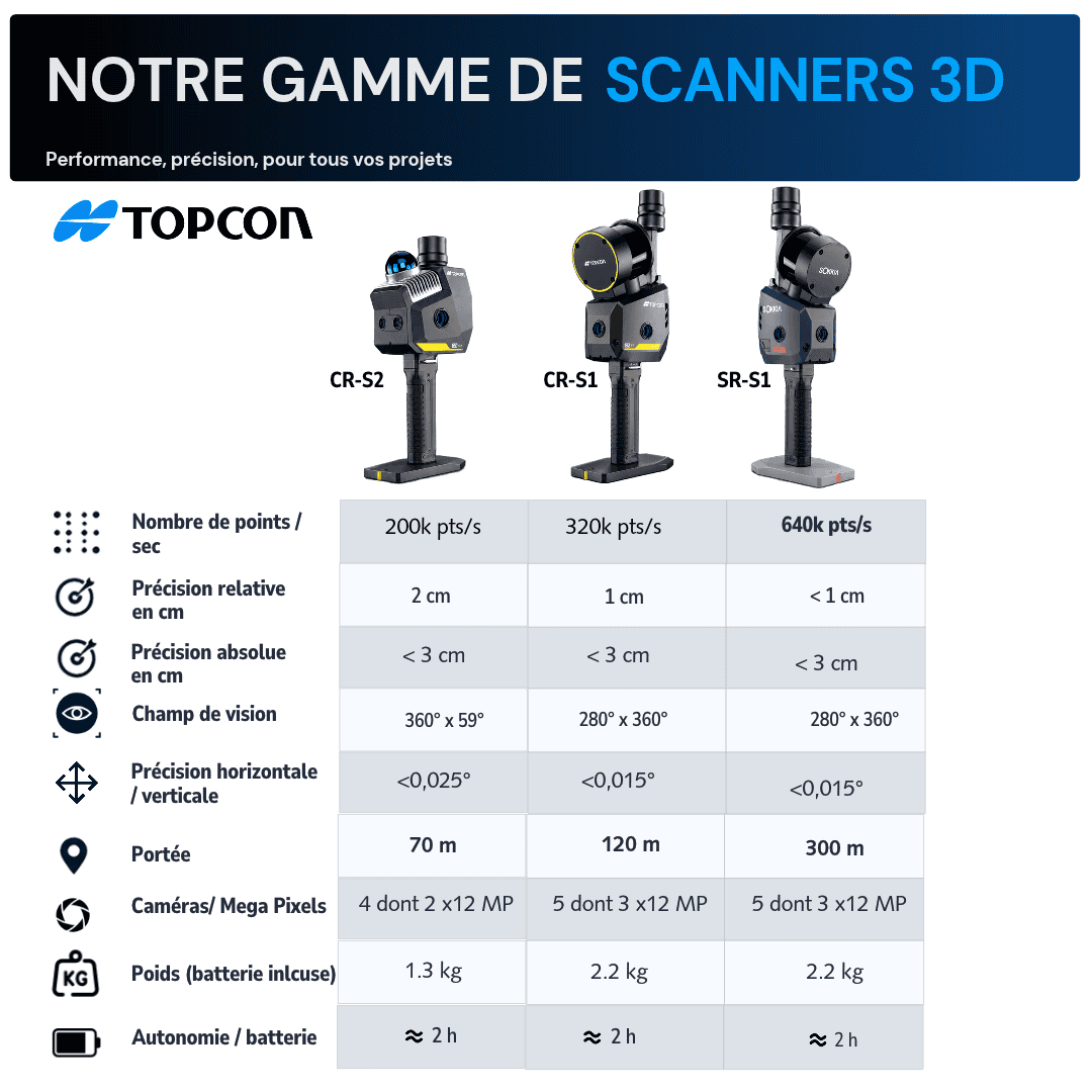 Tableau Comparatif Famille Scanner 3D Topcon_def (3) Tableau Comparatif Famille Scanner mobile 3D Topcon